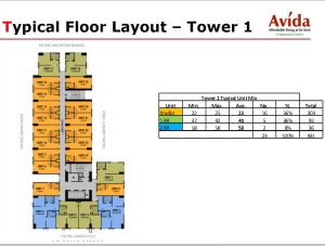 avida towers davao, davao city condo for sale, ayala condo in davao, installment condo in downtown davao, davaoproperties for sale, condo for sale in davao city (7)