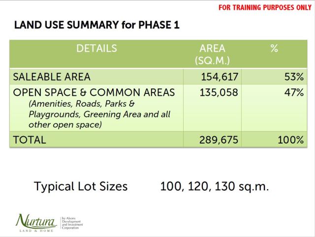 LandUse Summary